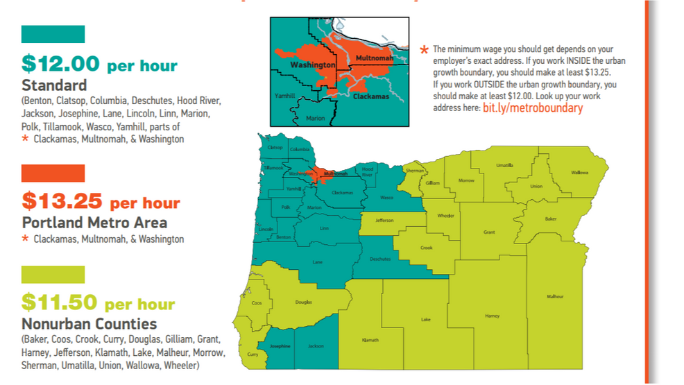 Oregon's minimum wage increases, but some question timing KVAL