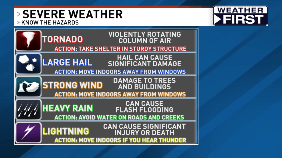 SEVERE WEATHER AWARENESS: Know The Hazards And Difference Between Watch ...