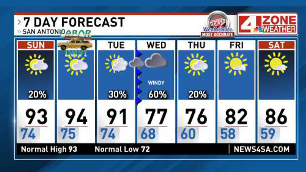 Cool weather headed our way, with 20 degrees below normal temperatures